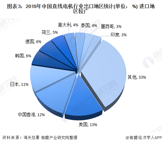 2020年我國直線電機行業(yè)進出口市場現(xiàn)狀與發(fā)展趨勢：進出口總額下滑  國產(chǎn)化逐步替代進口