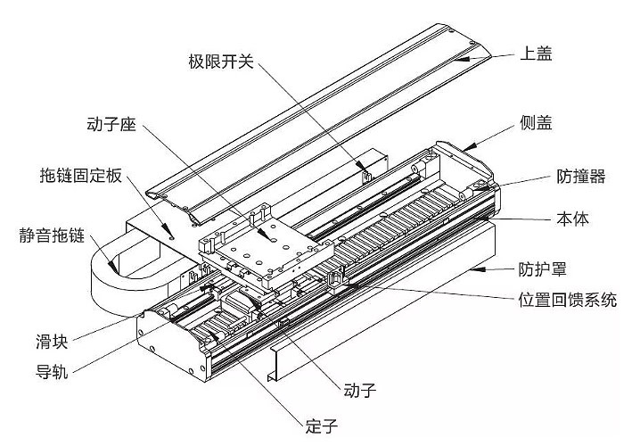 直線電機應(yīng)用還需克服哪些關(guān)鍵問題？