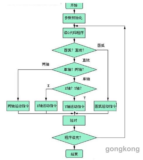 直線電機在數(shù)控機床中的應(yīng)用與實例