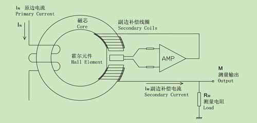 節(jié)能30%以上 傳感器與電機控制新技術(shù)