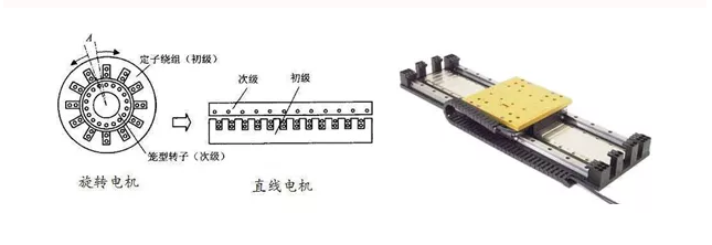 半導(dǎo)體設(shè)備受制于人 直線電機技術(shù)是關(guān)鍵