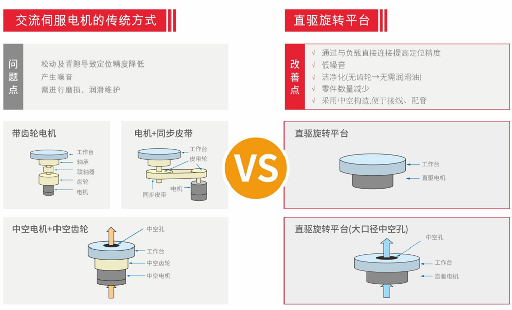 德瑪特直驅(qū)轉(zhuǎn)臺(tái)在鋰電行業(yè)的應(yīng)用之一